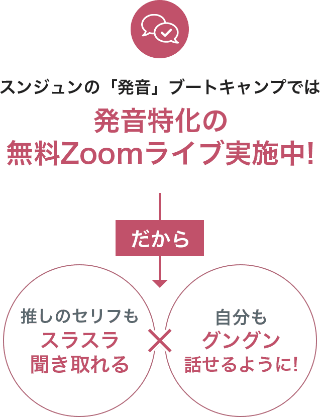 スンジュンの「発音」ブートキャンプでは発音特化の無料Zoomライブ実施中!