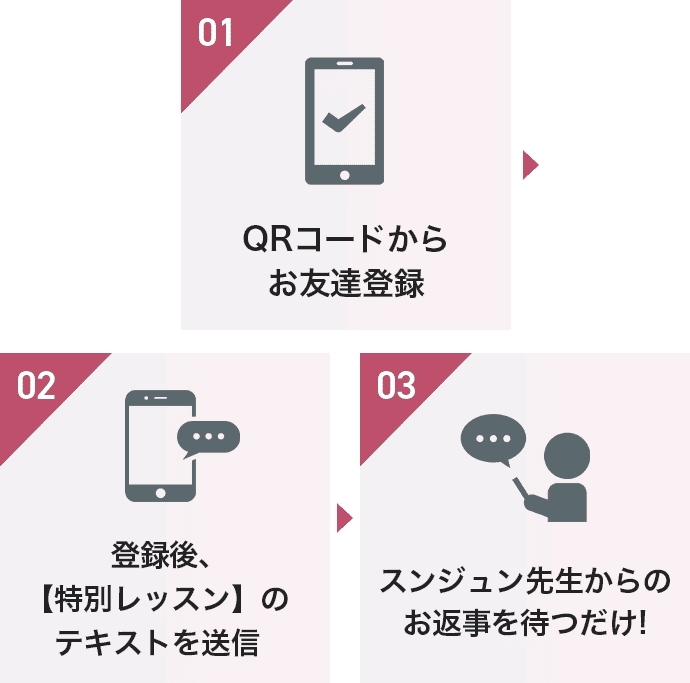 QRコードからお友達登録、登録後【特別レッスン】のテキストを送信、スンジュン先生からのお返事を待つだけ!